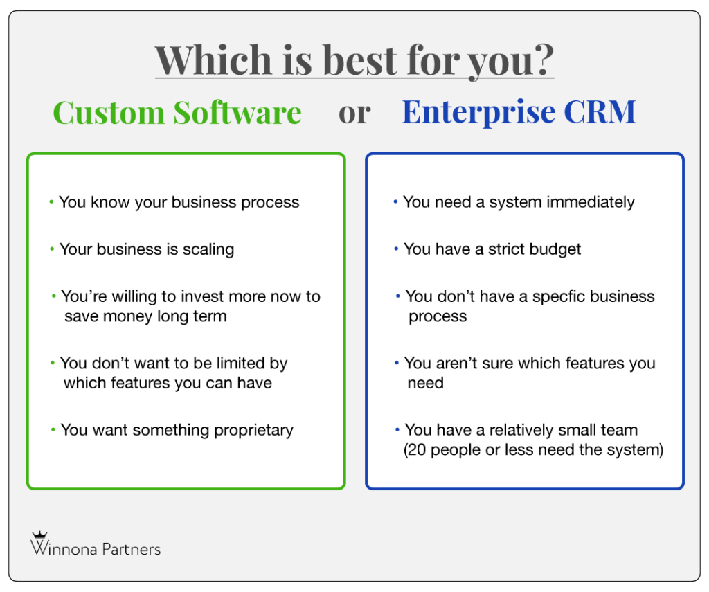 Chart comparing Salesforce alternatives - custom software vs enterprise CRMs to help you decide which one is the right choice for your business